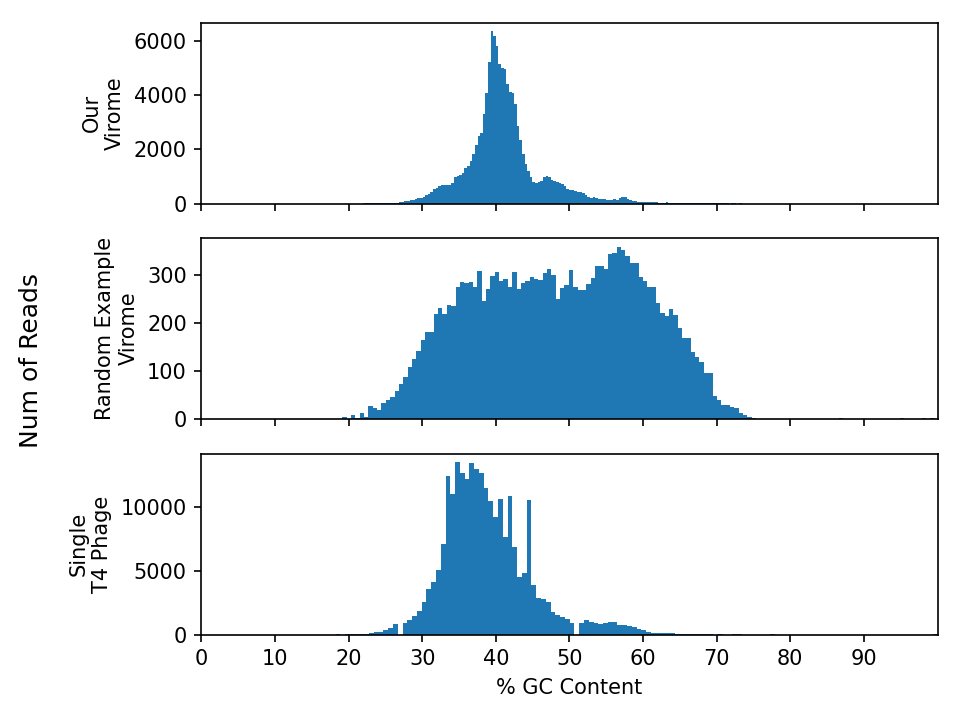 GC_plot